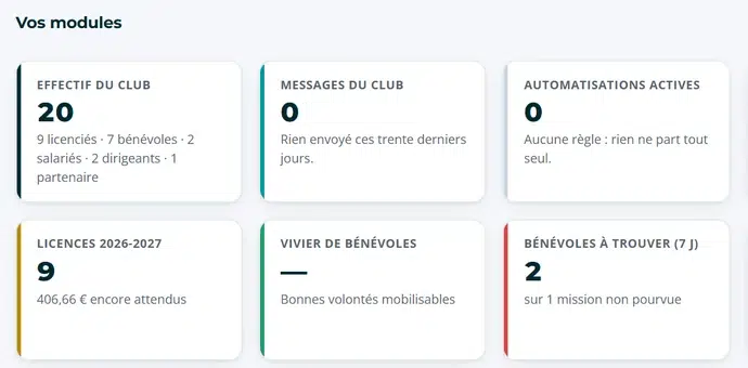 Grille « Vos modules » de We-Club sur un club de démonstration : effectif du club, messages du club, automatisations actives, licences, vivier de bénévoles, bénévoles à trouver.